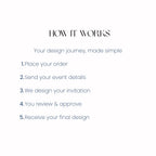 Text describing a design process on a white background