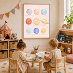 Pink Solar System Print, Planet Nursery Poster, Girls Space Bedroom Decor, Educational Planet Wall Art, Astronomy Nursery Print